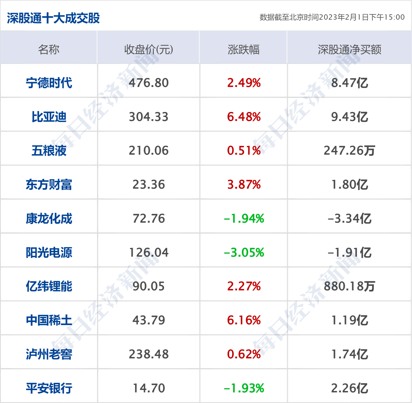 早财经丨加息25个基点，美联储：将持续加息；FBI搜查拜登别墅；A股全面注册制来了；《狂飙》大结局，演员发文告别；胡鑫宇事件发布会今日召开
