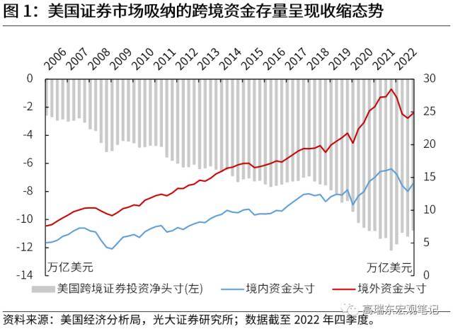 光大宏观：全球资金流加速重配，谁最受益？