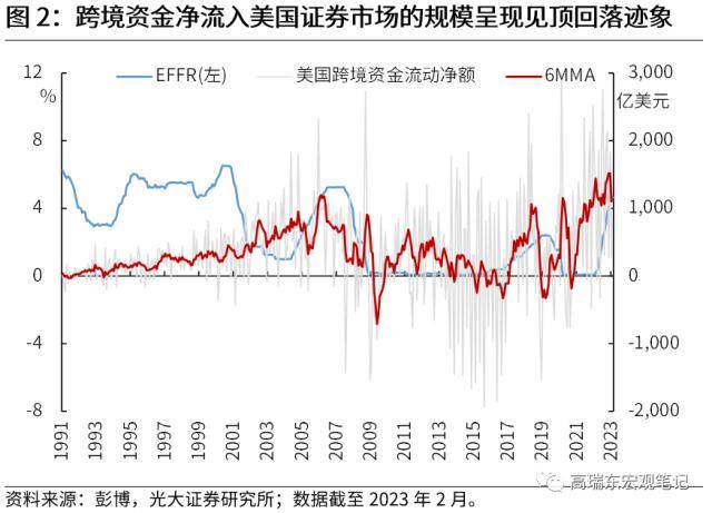 光大宏观：全球资金流加速重配，谁最受益？