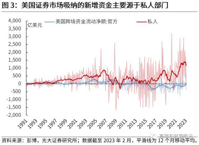 光大宏观：全球资金流加速重配，谁最受益？