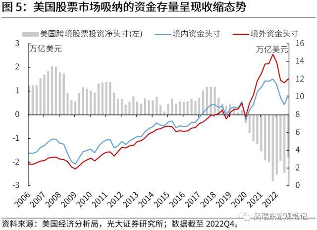 光大宏观：全球资金流加速重配，谁最受益？