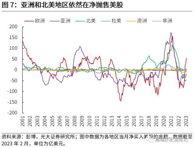 光大宏观：全球资金流加速重配，谁最受益？