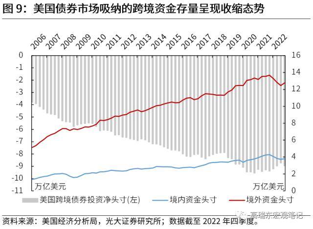 光大宏观：全球资金流加速重配，谁最受益？