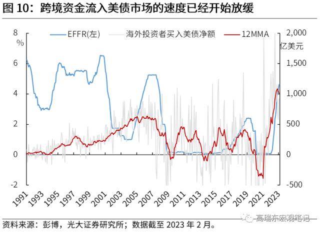 光大宏观：全球资金流加速重配，谁最受益？