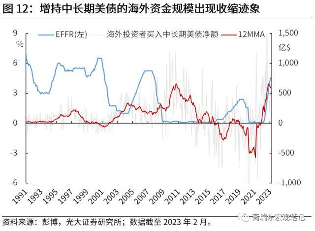 光大宏观：全球资金流加速重配，谁最受益？