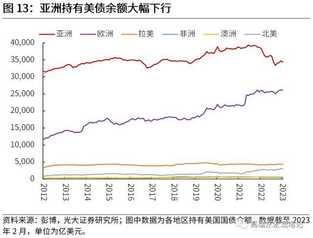 光大宏观：全球资金流加速重配，谁最受益？