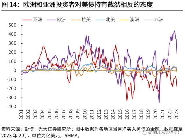 光大宏观：全球资金流加速重配，谁最受益？