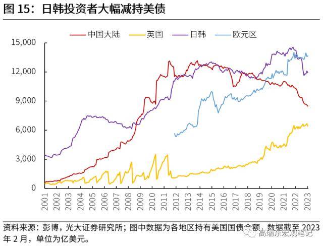 光大宏观：全球资金流加速重配，谁最受益？