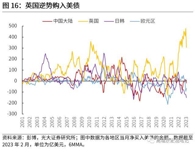 光大宏观：全球资金流加速重配，谁最受益？