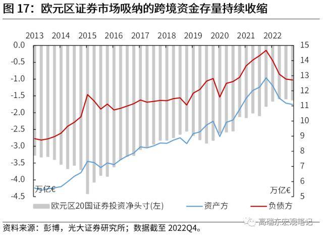 光大宏观：全球资金流加速重配，谁最受益？