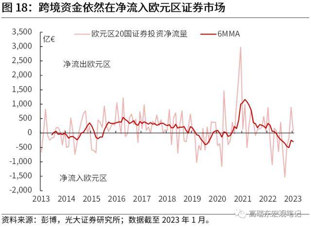 光大宏观：全球资金流加速重配，谁最受益？