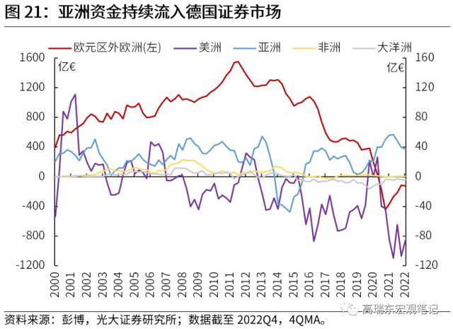 光大宏观：全球资金流加速重配，谁最受益？