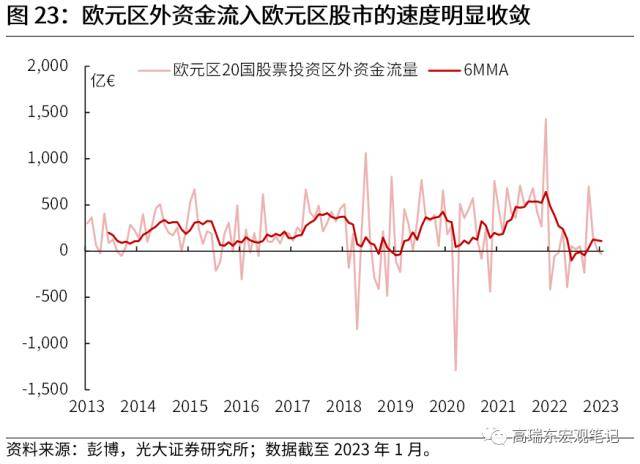 光大宏观：全球资金流加速重配，谁最受益？