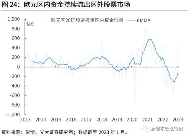 光大宏观：全球资金流加速重配，谁最受益？