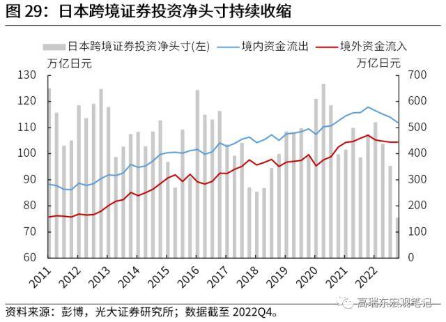 光大宏观：全球资金流加速重配，谁最受益？