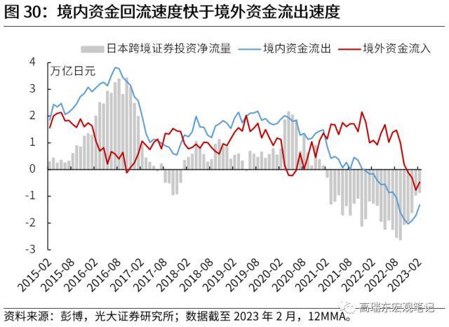 光大宏观：全球资金流加速重配，谁最受益？