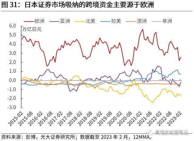 光大宏观：全球资金流加速重配，谁最受益？