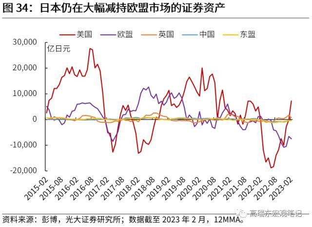 光大宏观：全球资金流加速重配，谁最受益？