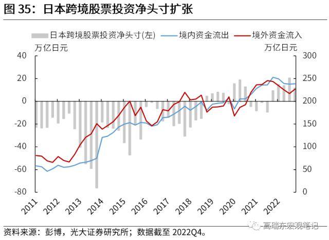 光大宏观：全球资金流加速重配，谁最受益？