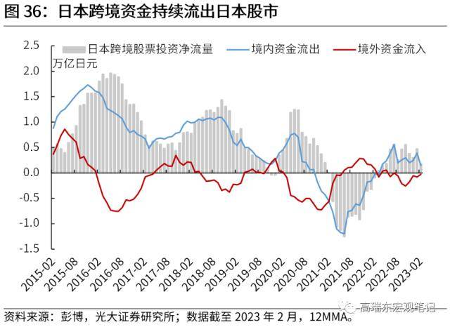 光大宏观：全球资金流加速重配，谁最受益？