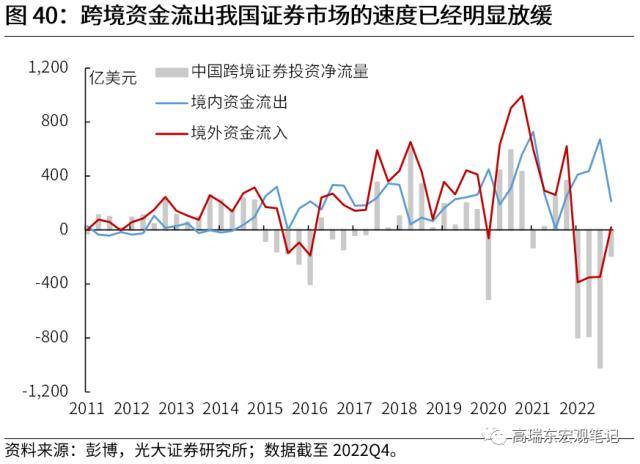 光大宏观：全球资金流加速重配，谁最受益？