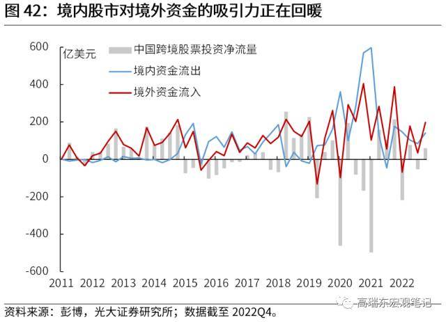 光大宏观：全球资金流加速重配，谁最受益？
