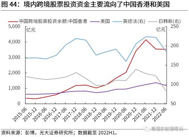 光大宏观：全球资金流加速重配，谁最受益？