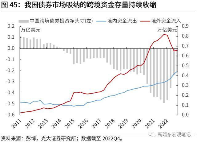 光大宏观：全球资金流加速重配，谁最受益？