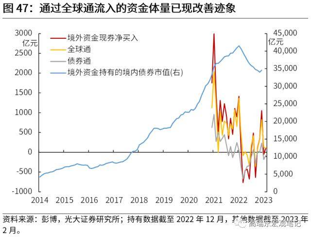 光大宏观：全球资金流加速重配，谁最受益？