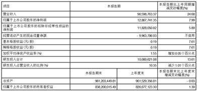 北京莱伯泰科仪器股份有限公司2023第一季度报告