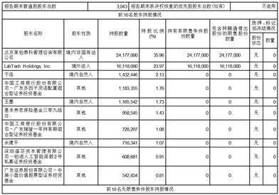 北京莱伯泰科仪器股份有限公司2023第一季度报告