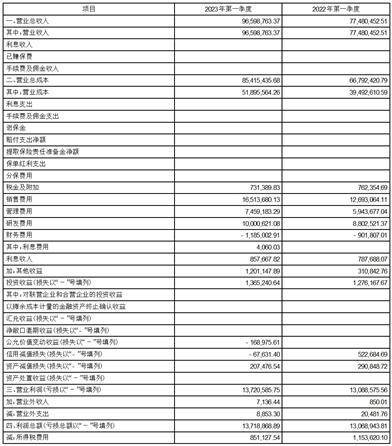 北京莱伯泰科仪器股份有限公司2023第一季度报告
