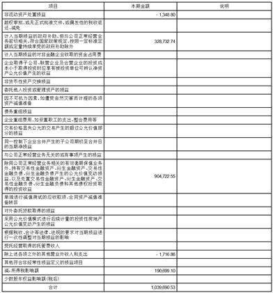 北京莱伯泰科仪器股份有限公司2023第一季度报告