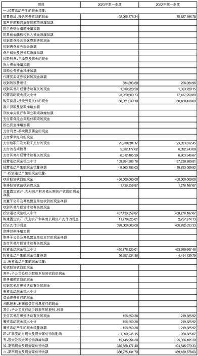 北京莱伯泰科仪器股份有限公司2023第一季度报告