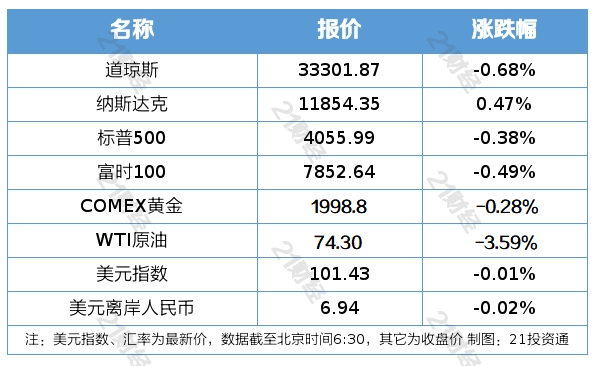 南财早新闻丨部分经济大省一季度GDP增速超5%；成品油价将迎年内第四次下跌