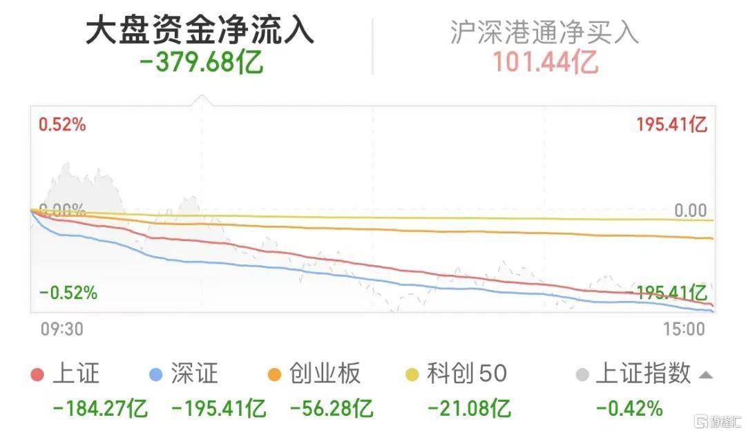 内资疯狂出货！公募十年重仓10股10变