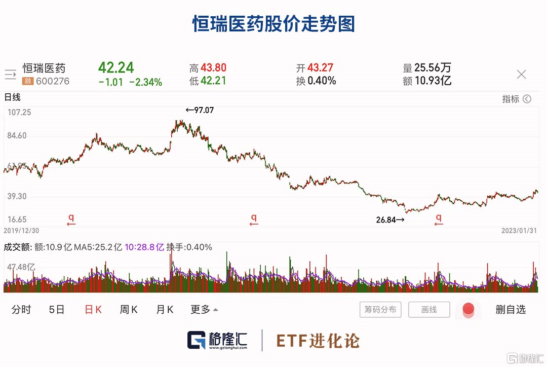 内资疯狂出货！公募十年重仓10股10变