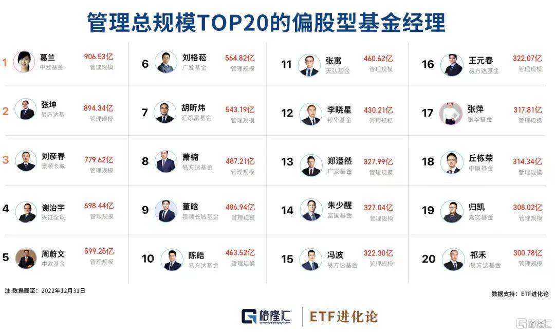 内资疯狂出货！公募十年重仓10股10变
