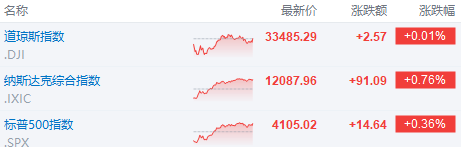 富途早报 | 或为新冠以来最差财报季！高盛预计美股公司利润显著走低；因耶稣受难日，港美股今日休市一日