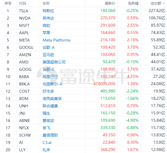 富途早报 | 或为新冠以来最差财报季！高盛预计美股公司利润显著走低；因耶稣受难日，港美股今日休市一日