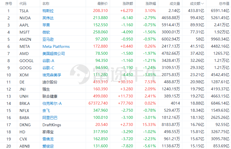 富途早报 | 抬高利率预期渐成共识！美联储官员、华尔街大行密集放鹰，市场聚焦本周PCE数据；美股今日休市