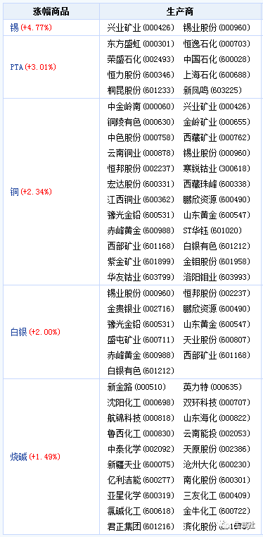 看料炒股—看原材料涨跌，炒股票！（2023年3月27日）