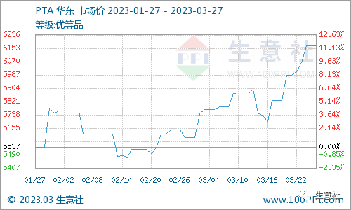 看料炒股—看原材料涨跌，炒股票！（2023年3月27日）