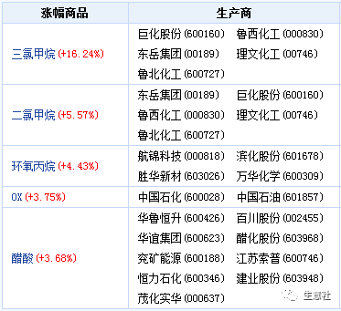 看料炒股—看原材料涨跌，炒股票！（2023年3月6日）