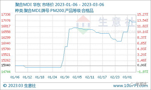 看料炒股—看原材料涨跌，炒股票！（2023年3月6日）