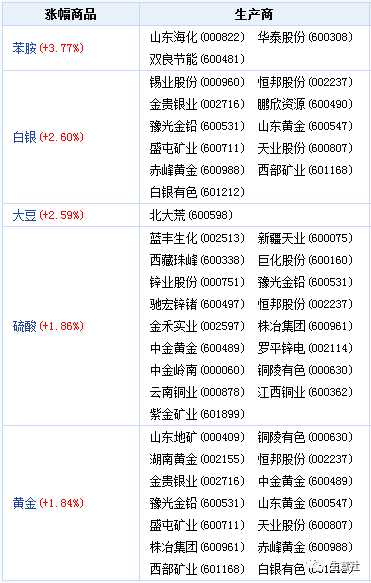 看料炒股—看原材料涨跌，炒股票！（2023年3月20日）