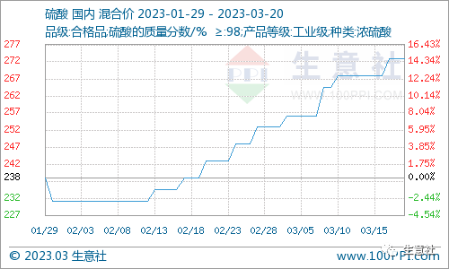 看料炒股—看原材料涨跌，炒股票！（2023年3月20日）