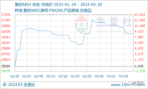 看料炒股—看原材料涨跌，炒股票！（2023年3月20日）