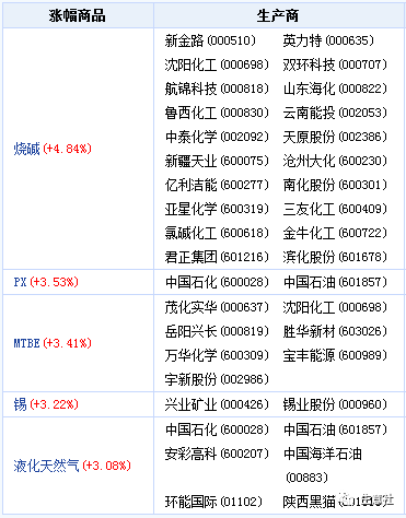 看料炒股—看原材料涨跌，炒股票！（2023年4月3日）