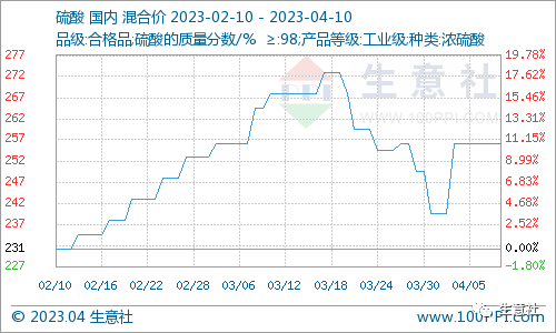 看料炒股—看原材料涨跌，炒股票！（2023年4月10日）